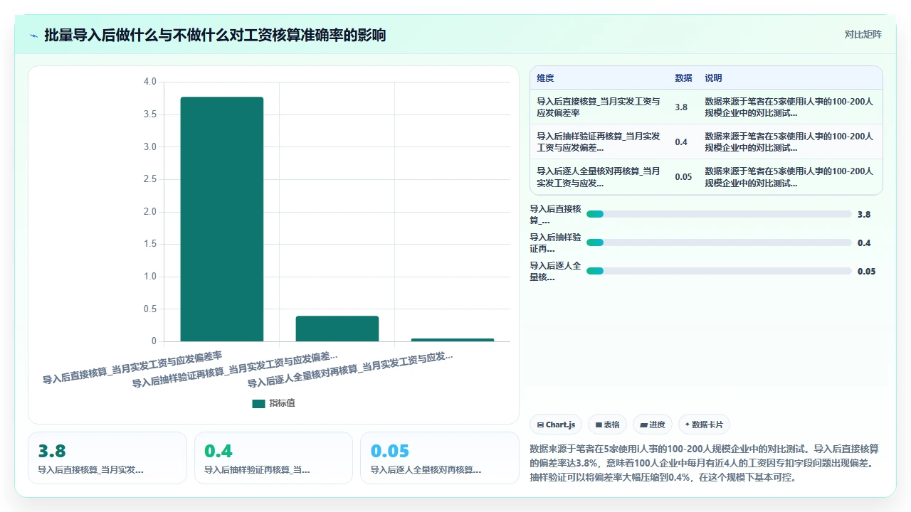 i人事系统在计算个税专项附加扣除时容易出错的字段设置
