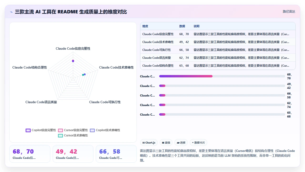 claude code自动生成项目README文档的质量分析