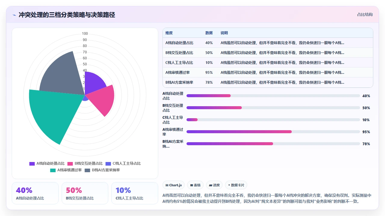 claude code 帮助排查 Git 合并冲突的解决方案