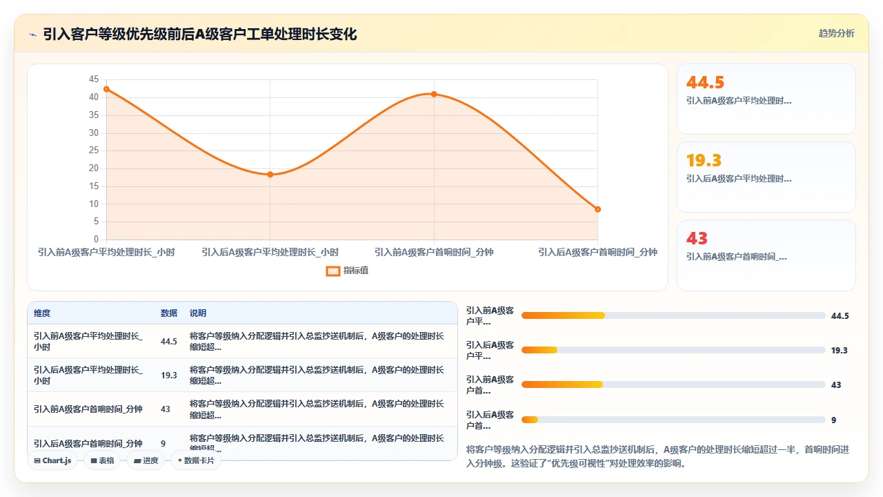 客户投诉在CRM系统中的流转效率优化实验