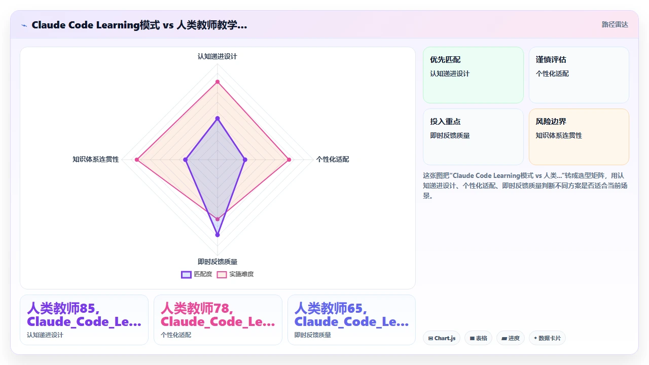 将claude code用于教学场景时对学生编程思维的影响测评