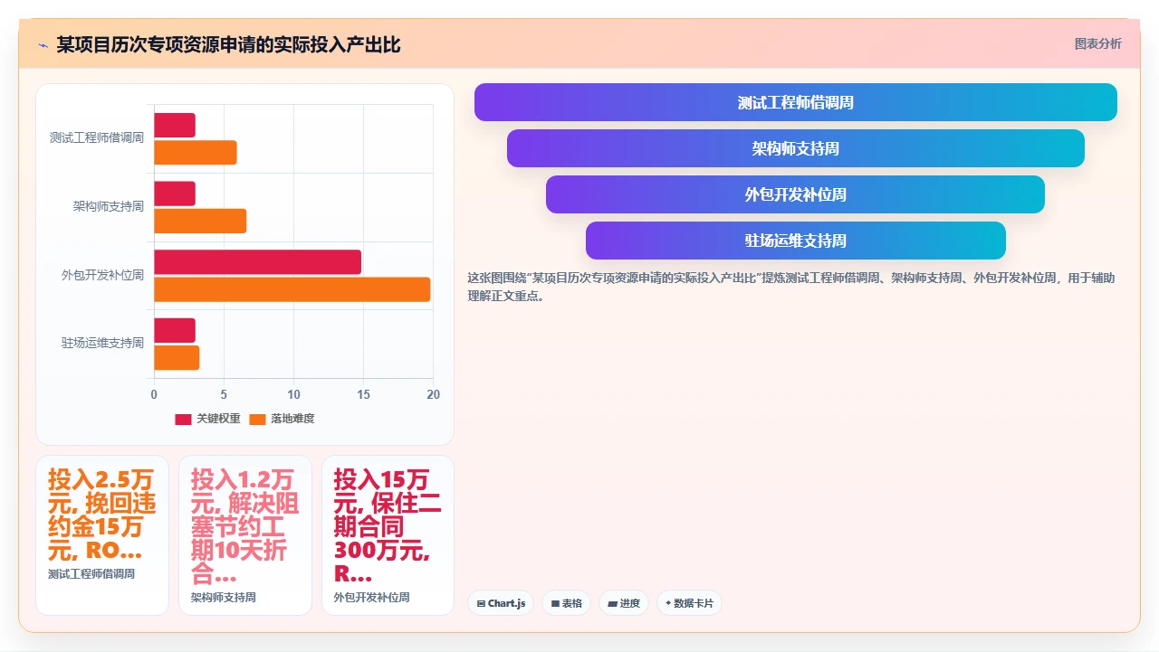项目经理在资源不足时如何向上争取支持:沟通策略与数据准备