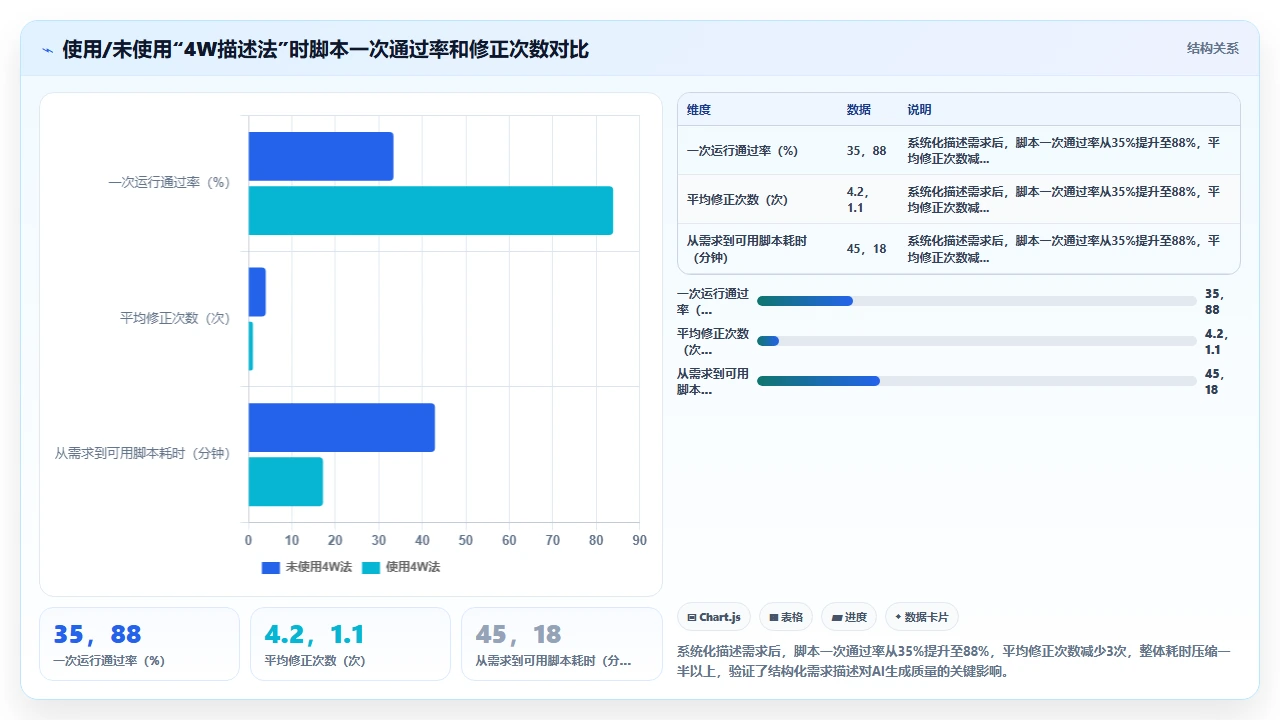 用 claude code 将 Excel 数据转换成 Python 处理脚本