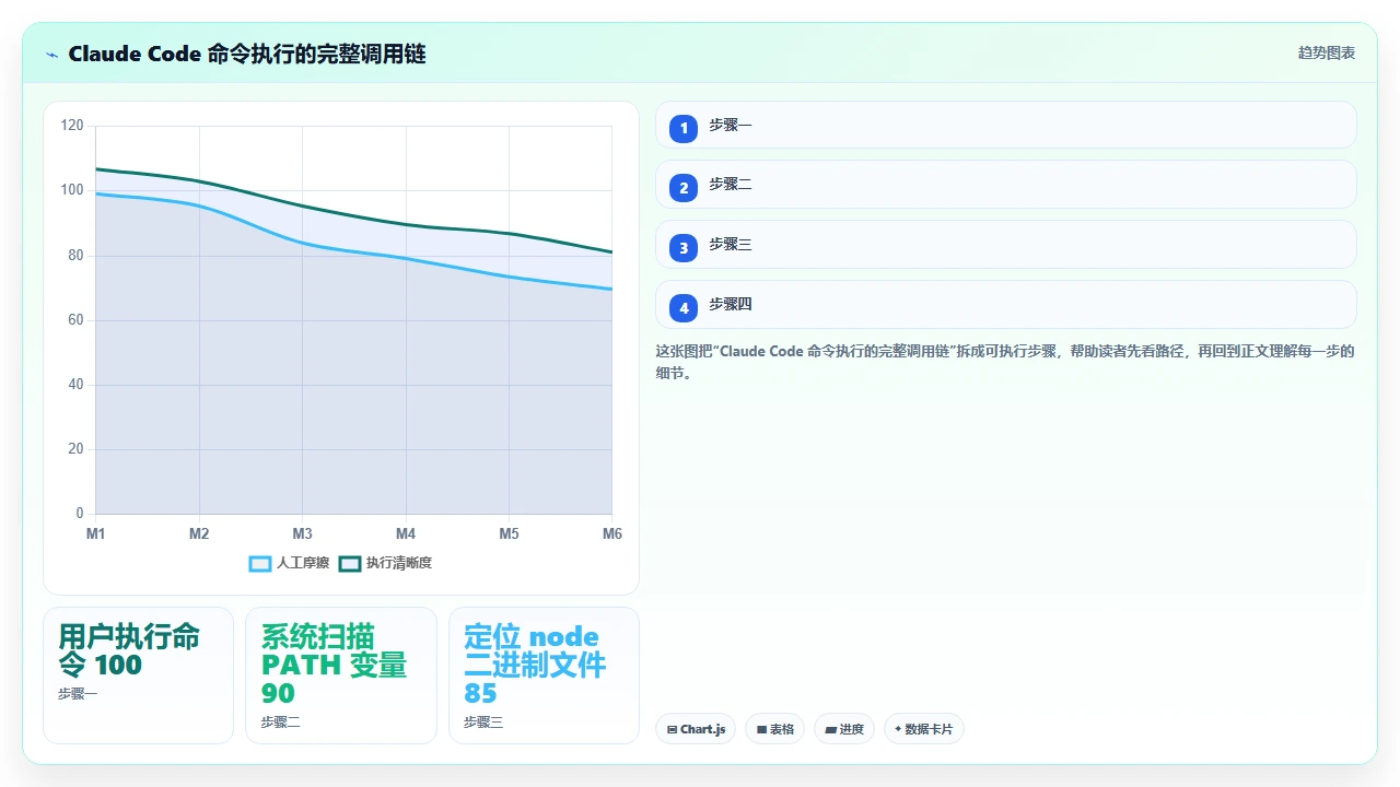 将 claude code 集成到本地开发环境的不同配置路径