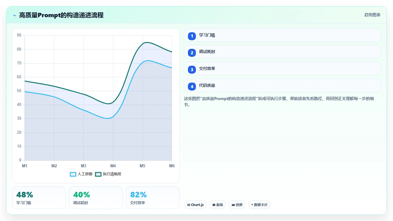 用claude code为遗留代码添加测试用例的覆盖策略