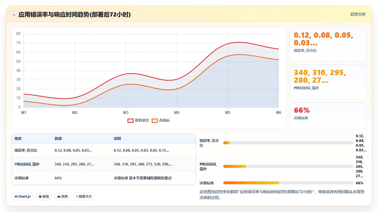 在claude code中一键部署到阿里云ECS的完整流程记录
