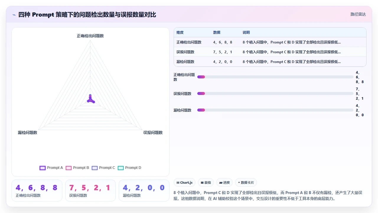 claude code对Kubernetes部署YAML文件的结构化校验能力