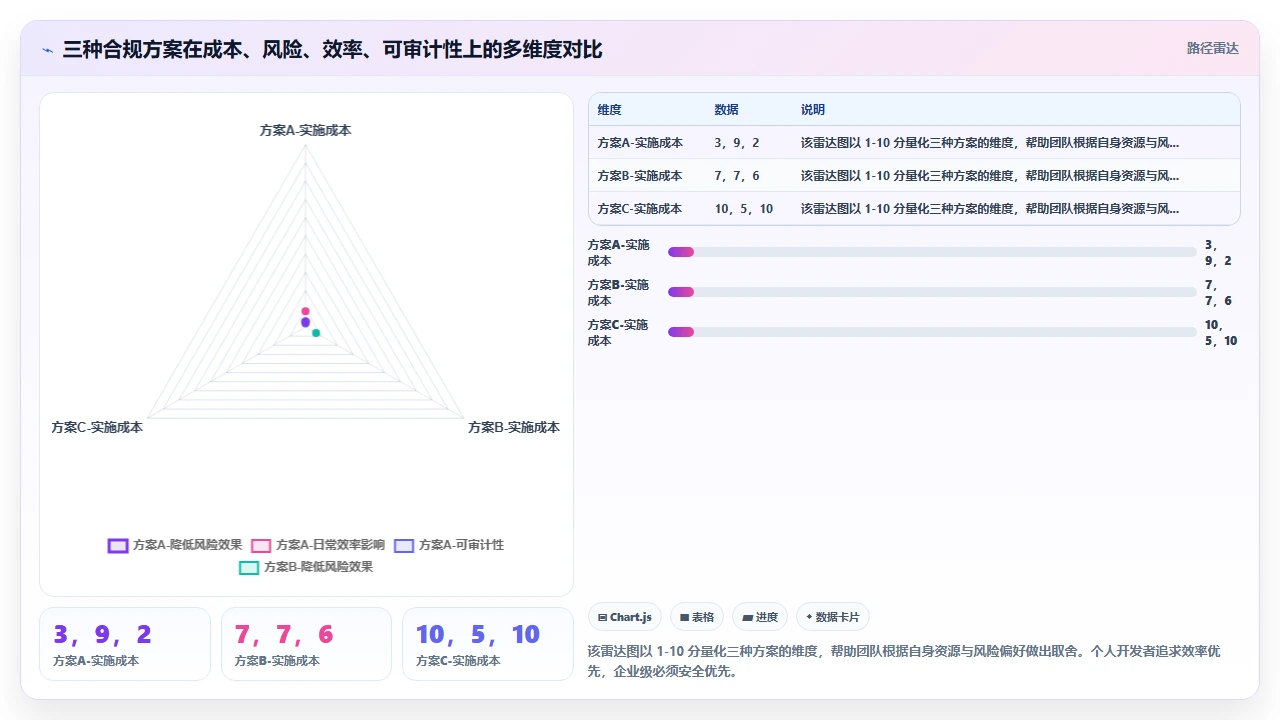 在claude code中处理开源许可证声明与代码归属问题