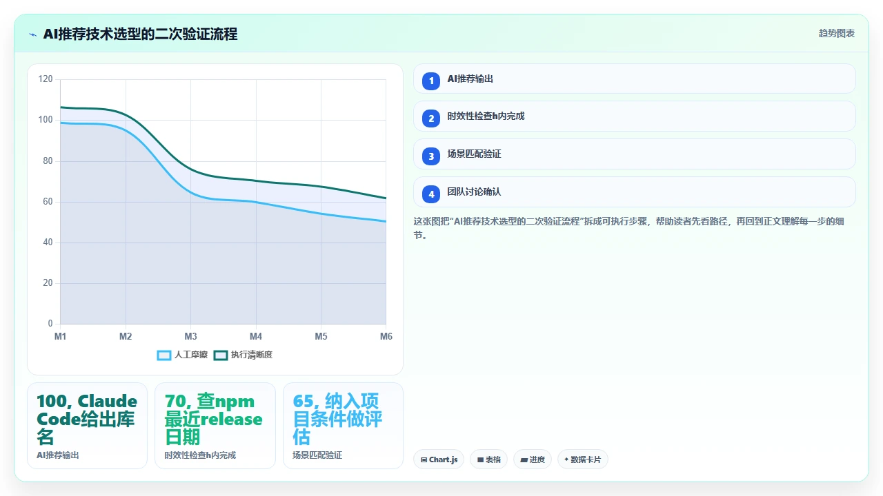 claude code 对日期时间处理库的选择建议是否最新