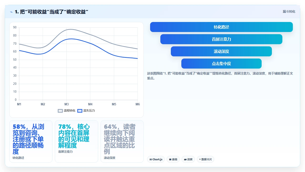 用财务视角评估crm软件的投入产出比