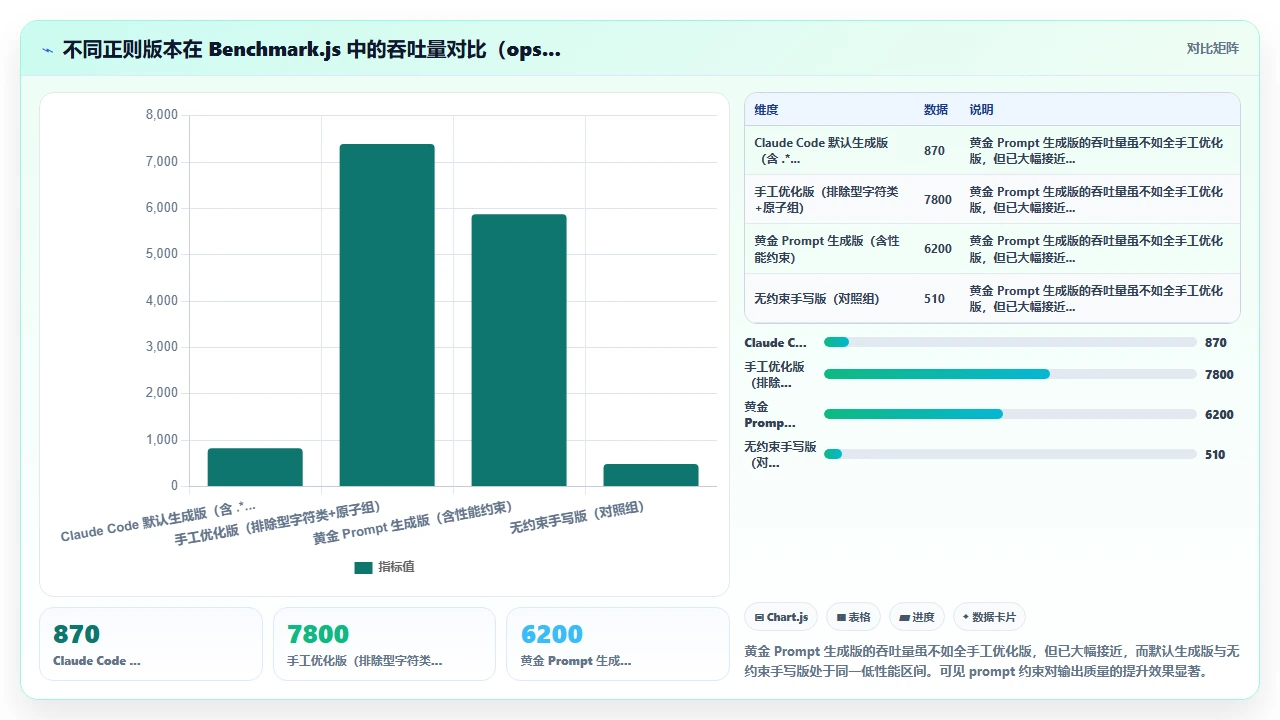 使用 claude code 生成正则表达式时的性能与可读性平衡