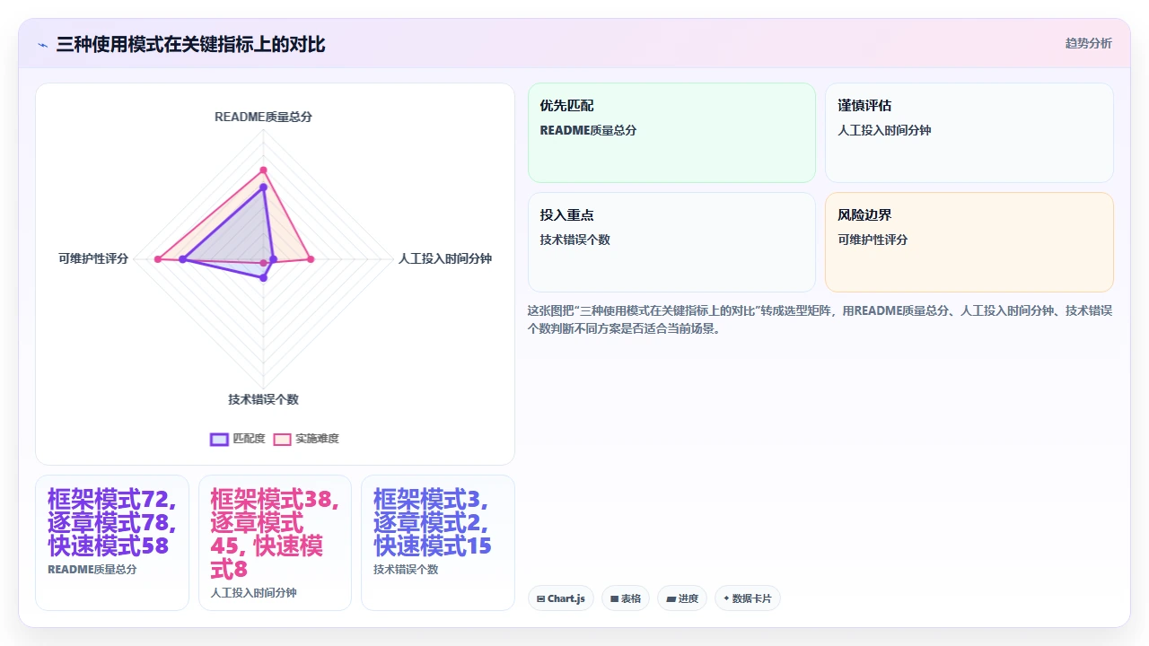 claude code自动生成项目README文档的质量分析