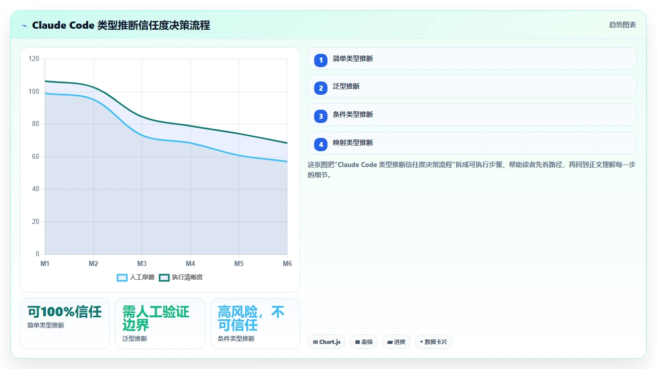 claude code对TypeScript类型推断的支持程度测试