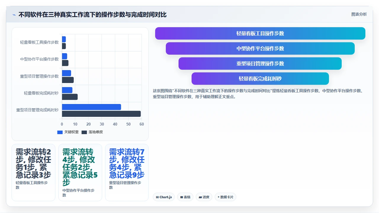 项目管理软件选型:为什么功能最全的不一定最适合你的团队