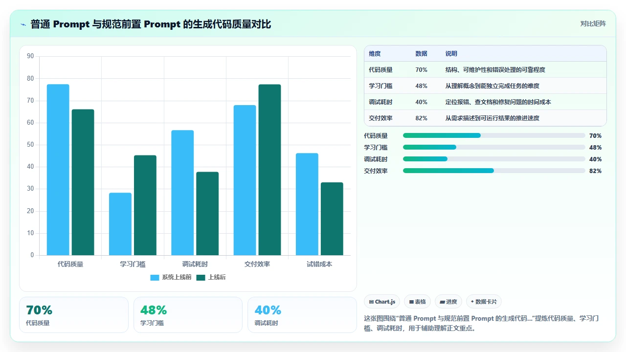 claude code生成后端RESTful API时的参数校验最佳实践