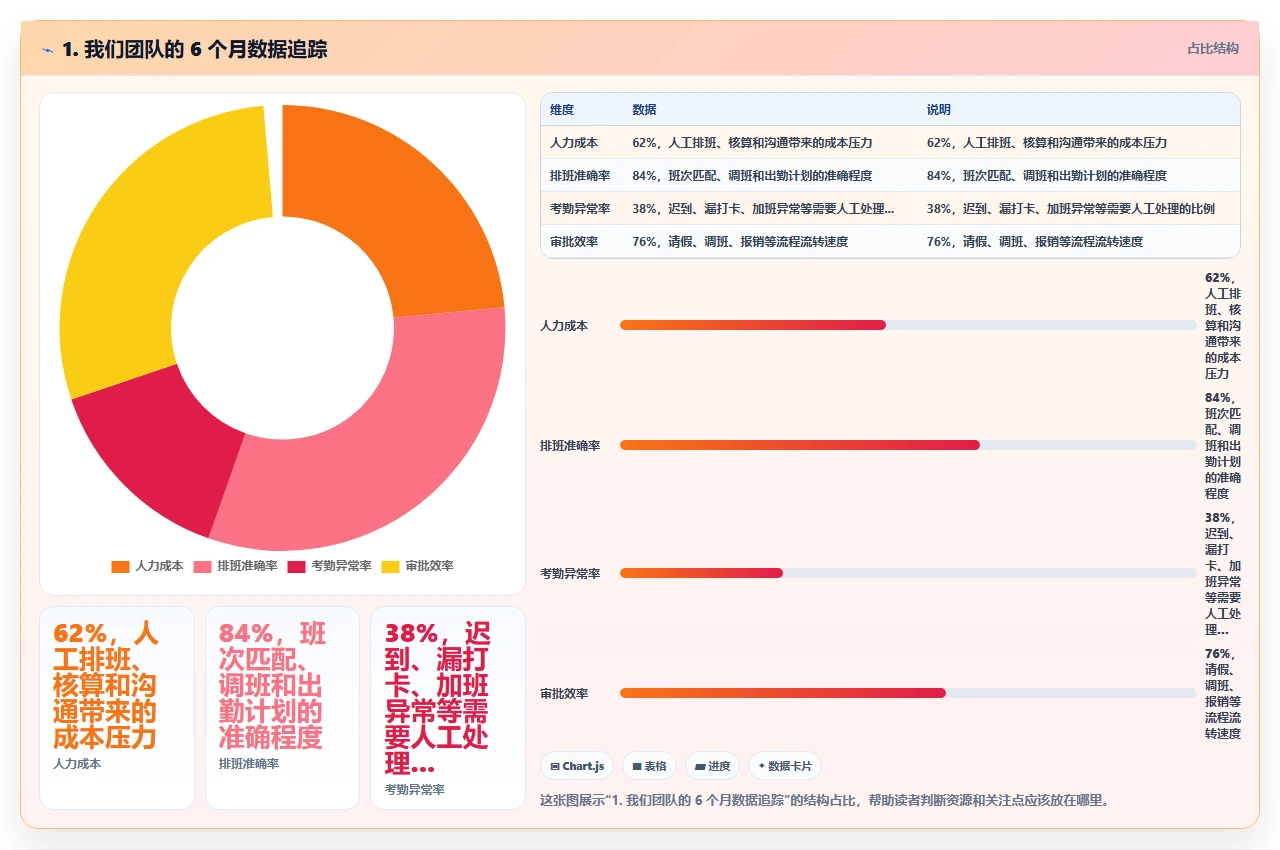 研发团队从Excel切换到专业研发管理软件的真实经验