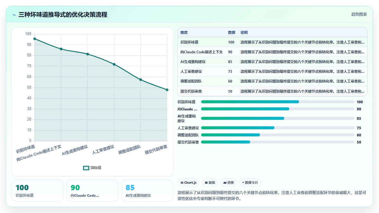 claude code 帮助优化 Python 列表推导式的可读性