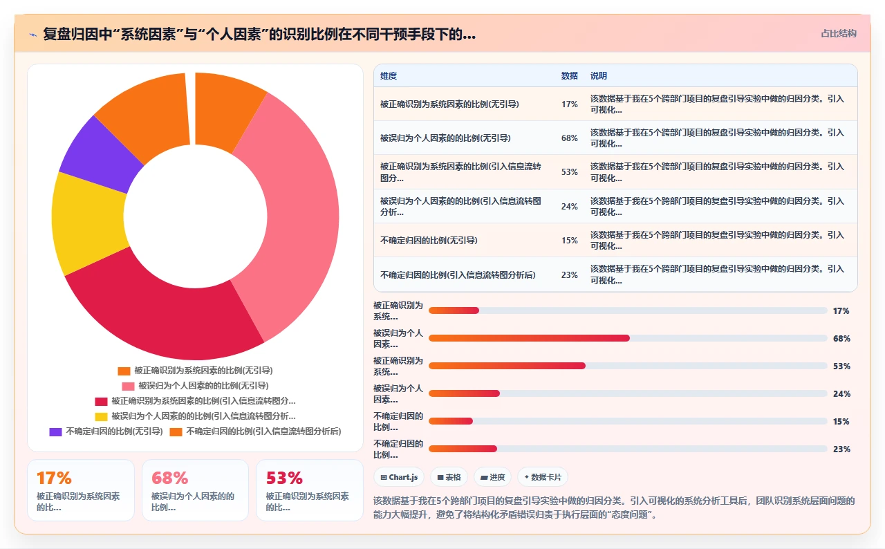 项目收尾阶段常被忽视的复盘要点:从失败中提取可复用经验