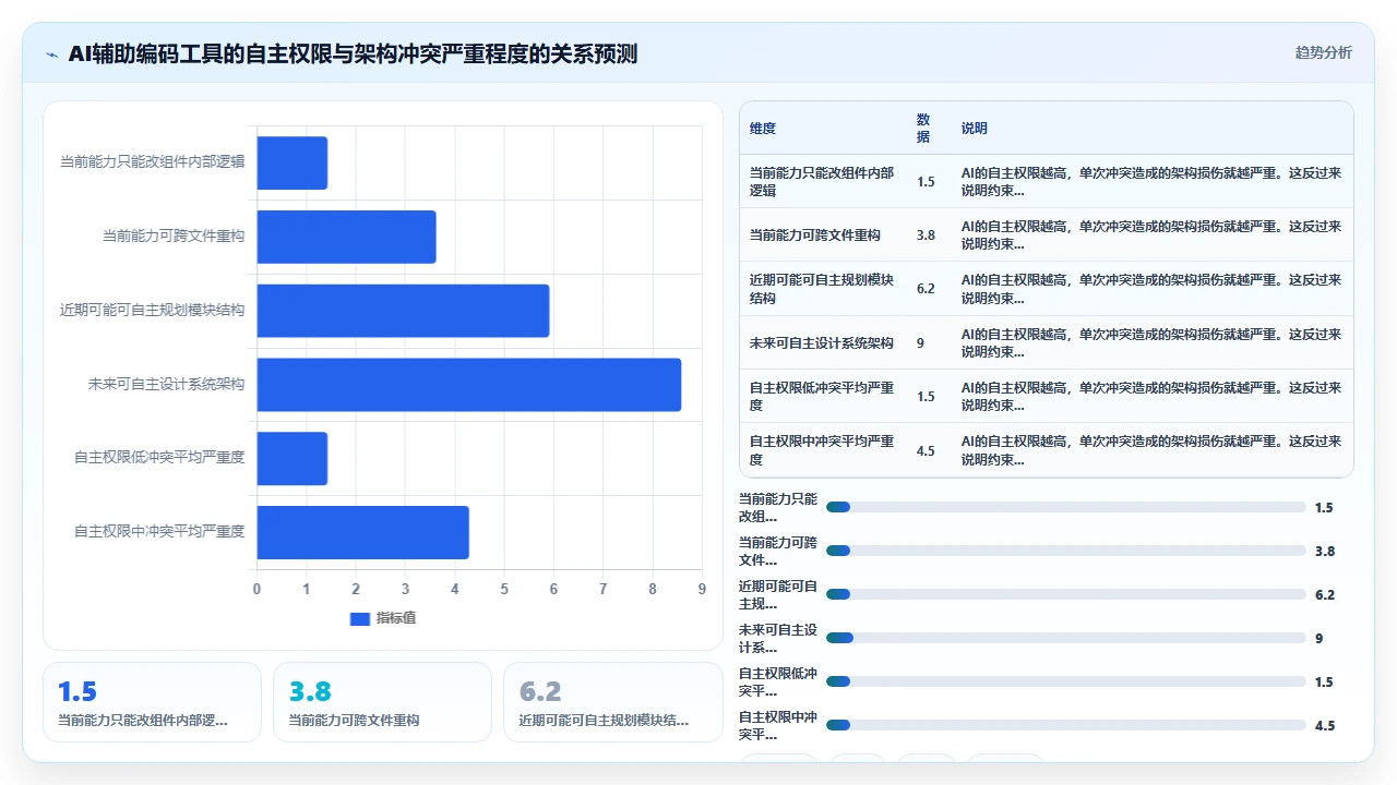 claude code输出代码与项目原有架构产生冲突后的解决方案