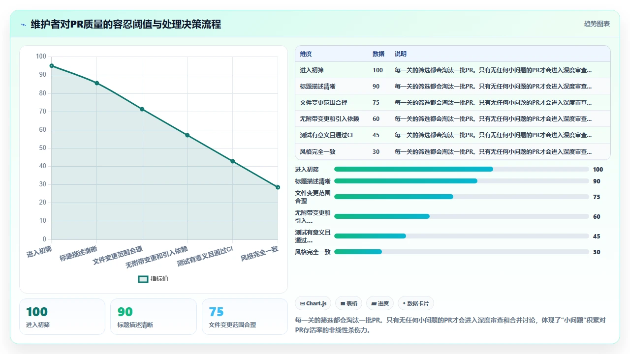 claude code给开源项目贡献代码时生成的首个PR被驳回的教训