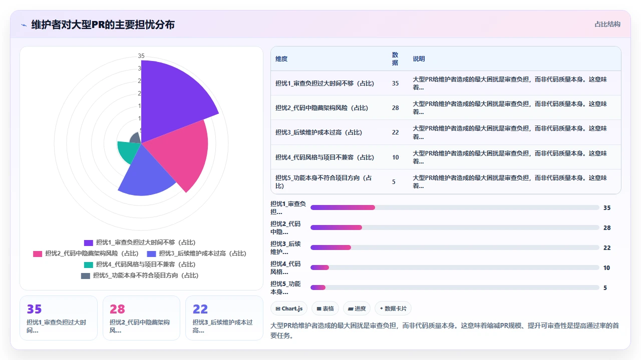 claude code给开源项目贡献代码时生成的首个PR被驳回的教训