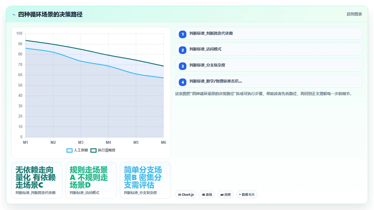 在Julia数值计算项目中使用claude code优化循环的向量化程度