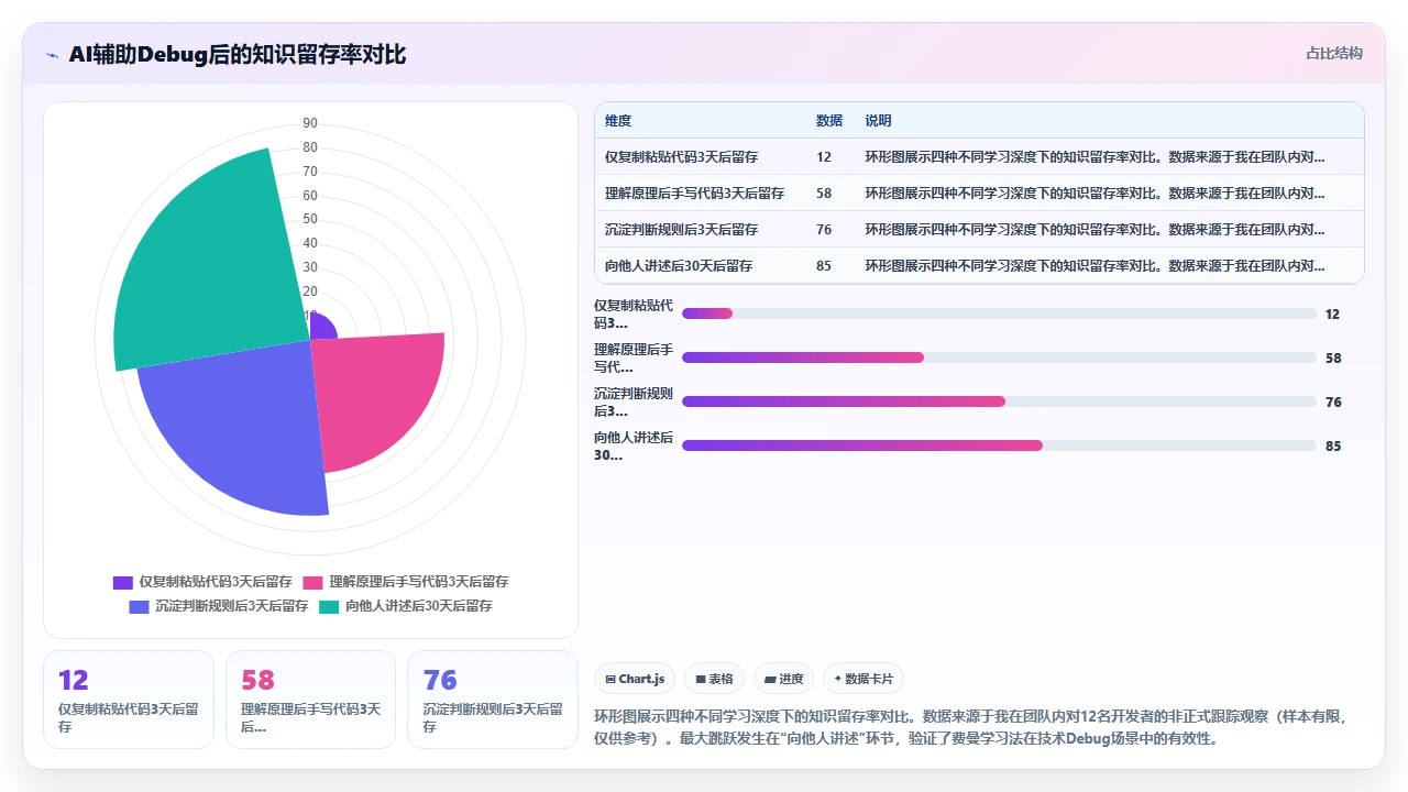 用 claude code 快速解决跨域问题的 debug 过程
