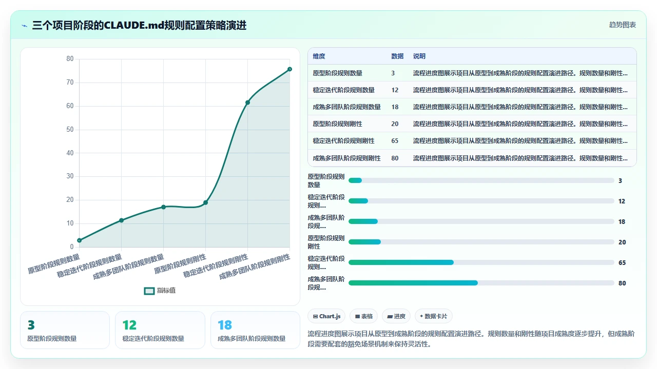 在claude code中配置lint规则来规范生成代码的质量
