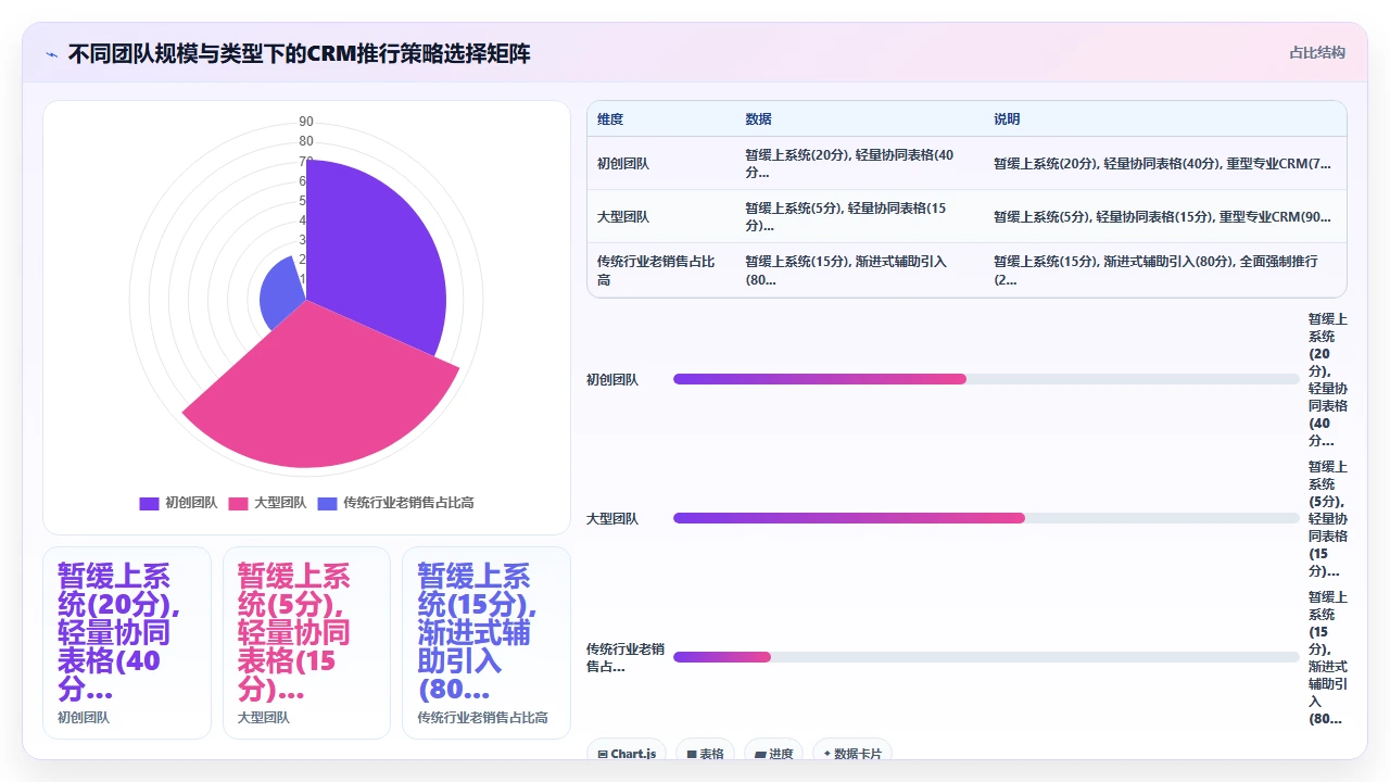 销售团队拒绝使用CRM的核心原因与解决路径