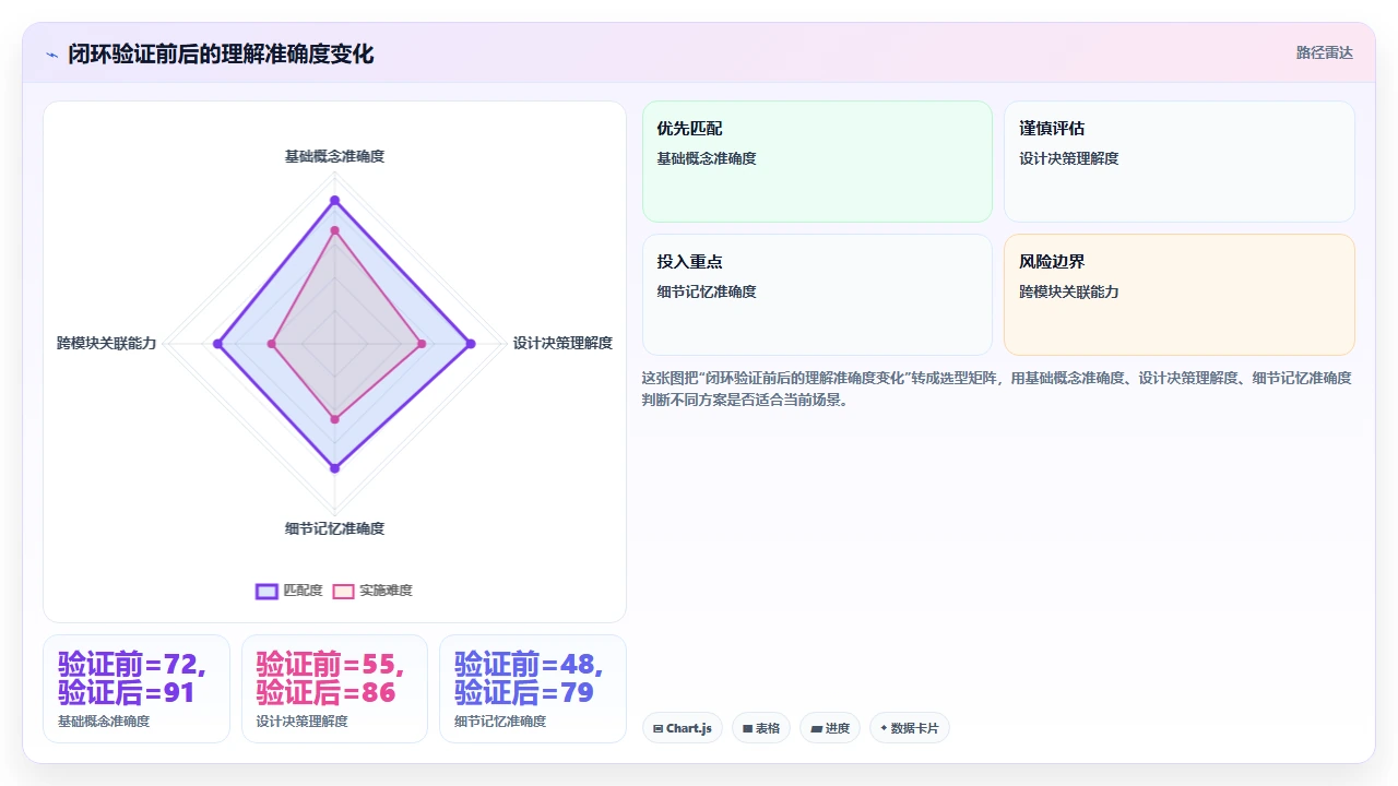 通过 claude code 学习框架源码的阅读路线设计