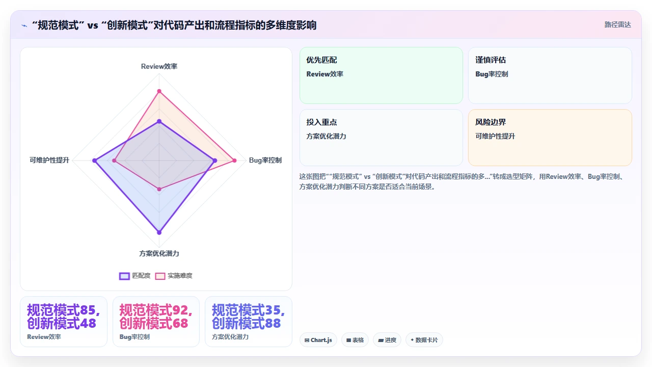 团队引入claude code后代码审查流程的变化与挑战