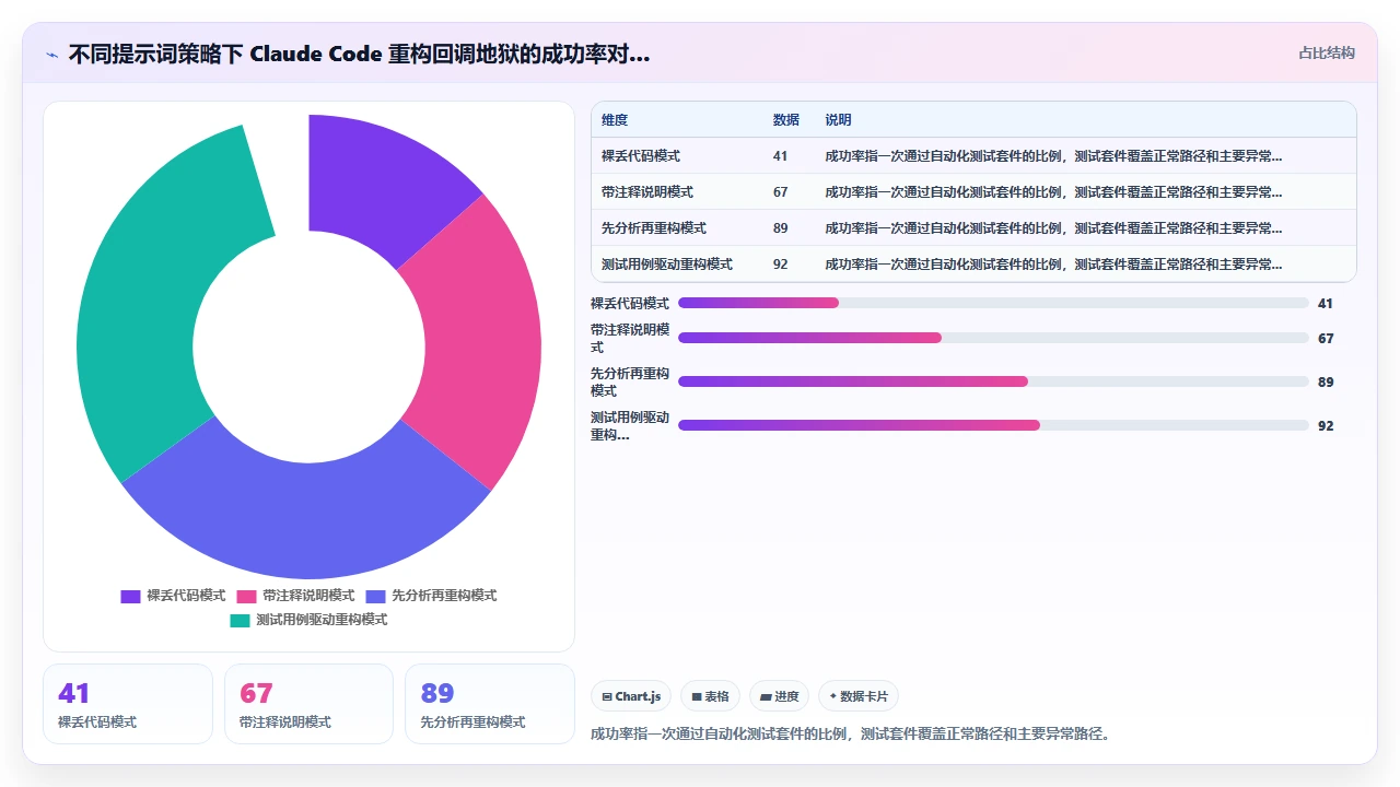 claude code 辅助编写异步代码时的回调地狱处理能力