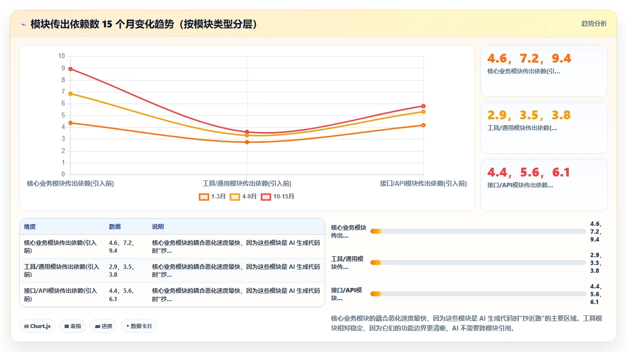 claude code 在代码可维护性指标上的长期影响跟踪