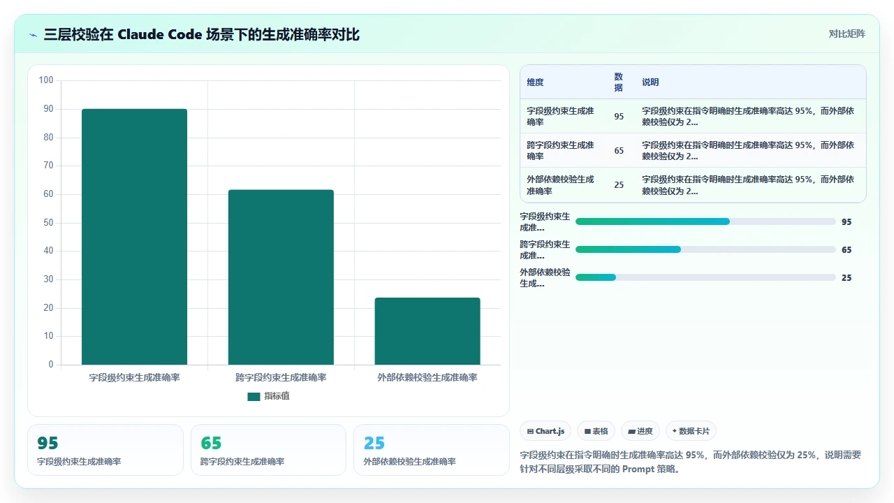 claude code生成后端RESTful API时的参数校验最佳实践