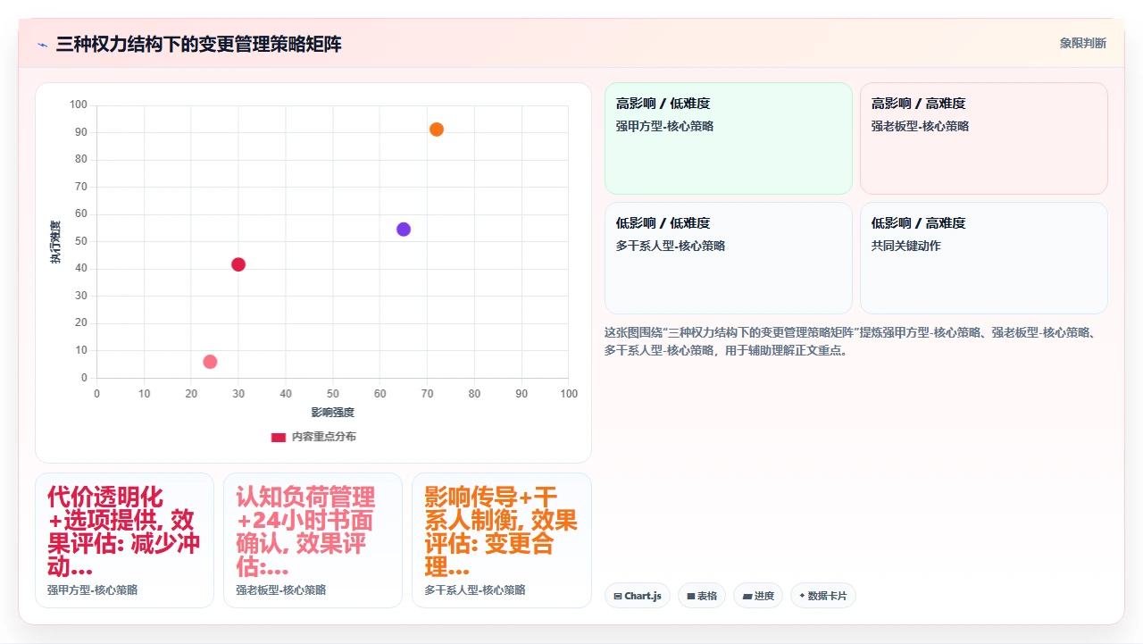 项目管理中需求频繁变更导致项目延期:如何有效管理变更请求
