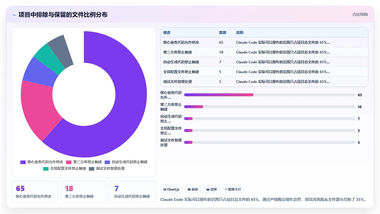 使用 claude code 批量重构老旧函数名的实际操作