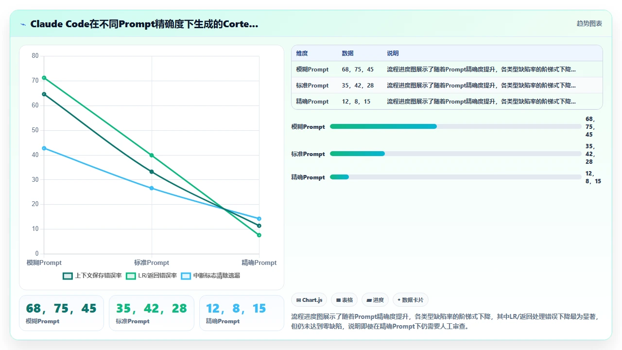 claude code 对 ARM 汇编代码的生成与解释尝试