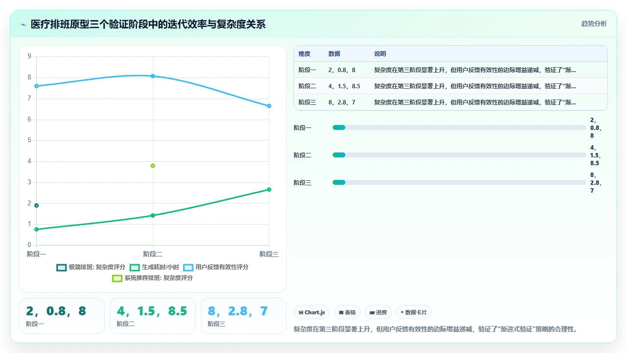 claude code 在快速原型验证阶段的实用价值