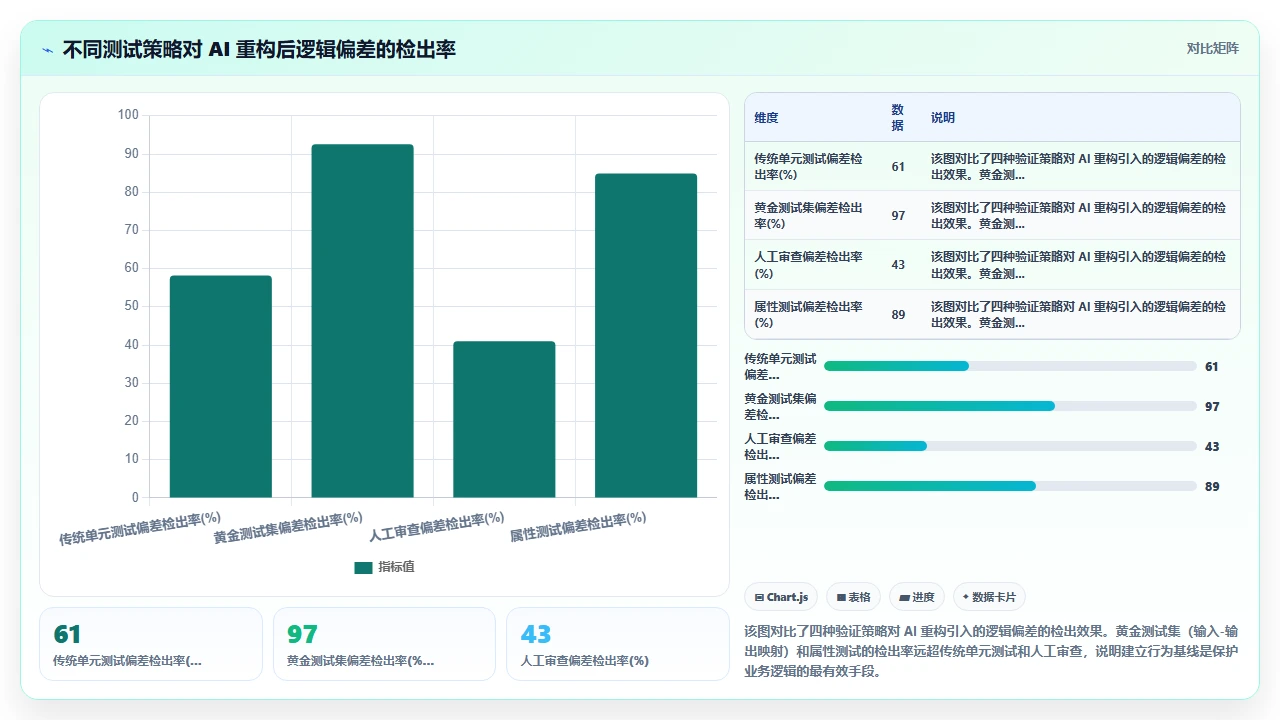 用 claude code 重构复杂嵌套条件语句时保持业务逻辑的挑战