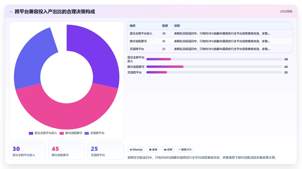 使用 claude code 编写 bash 脚本时的跨平台兼容问题