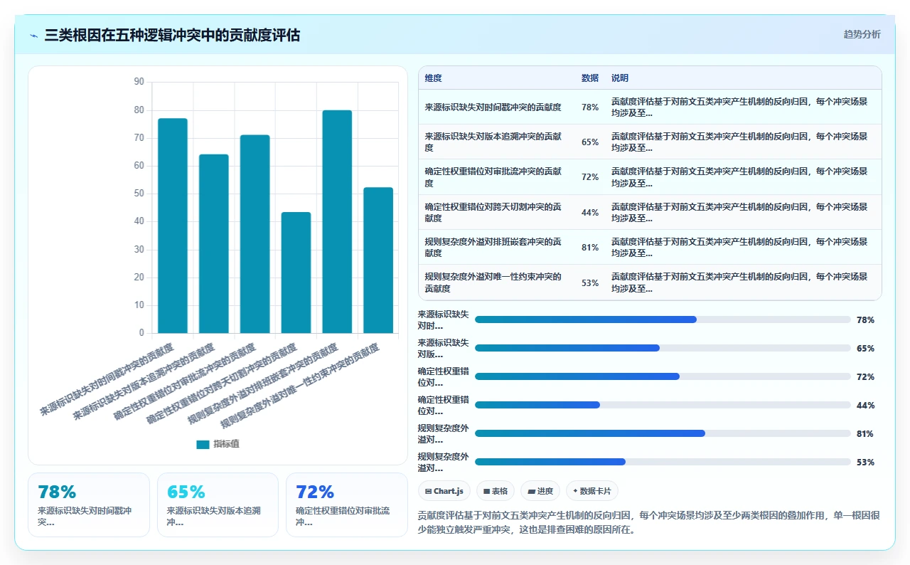 HR在人事系统里手动补录加班数据时容易触发的逻辑冲突