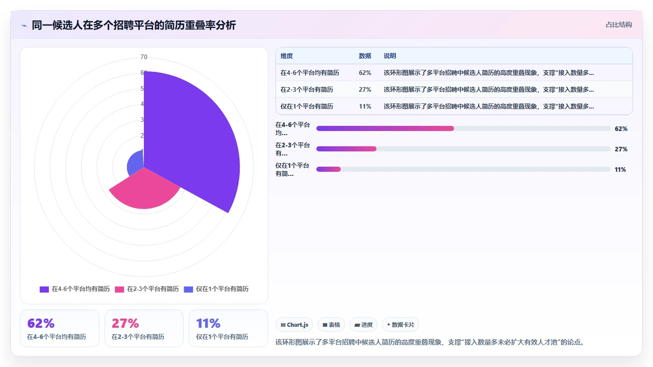 为什么人事系统对比中接入外部招聘平台的深度比数量更重要