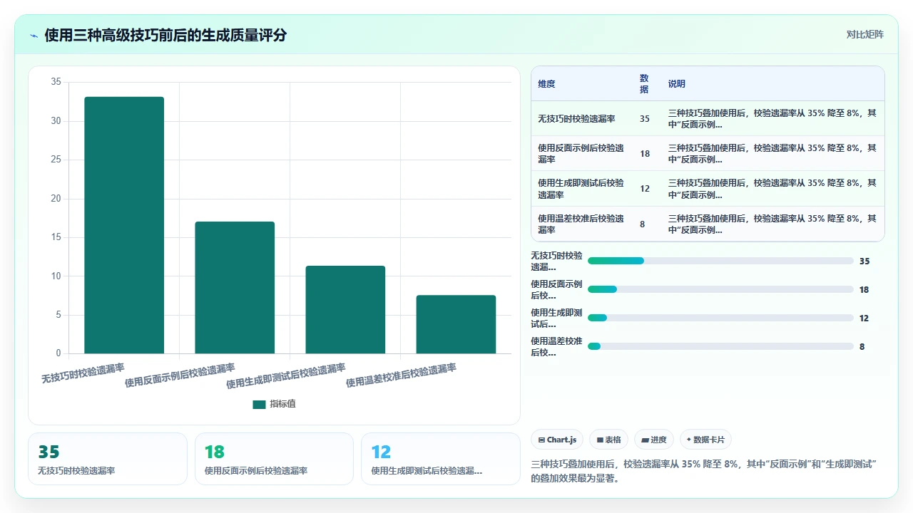 claude code生成后端RESTful API时的参数校验最佳实践