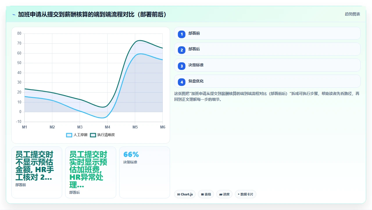 从员工自助服务体验对比主流人事系统的移动端可用性