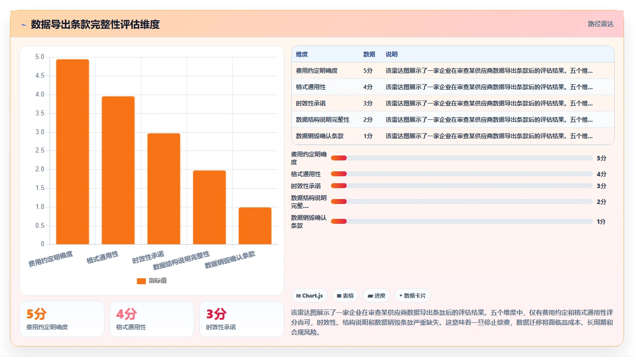 人事系统年度续费前必须审查的SLA服务等级条款