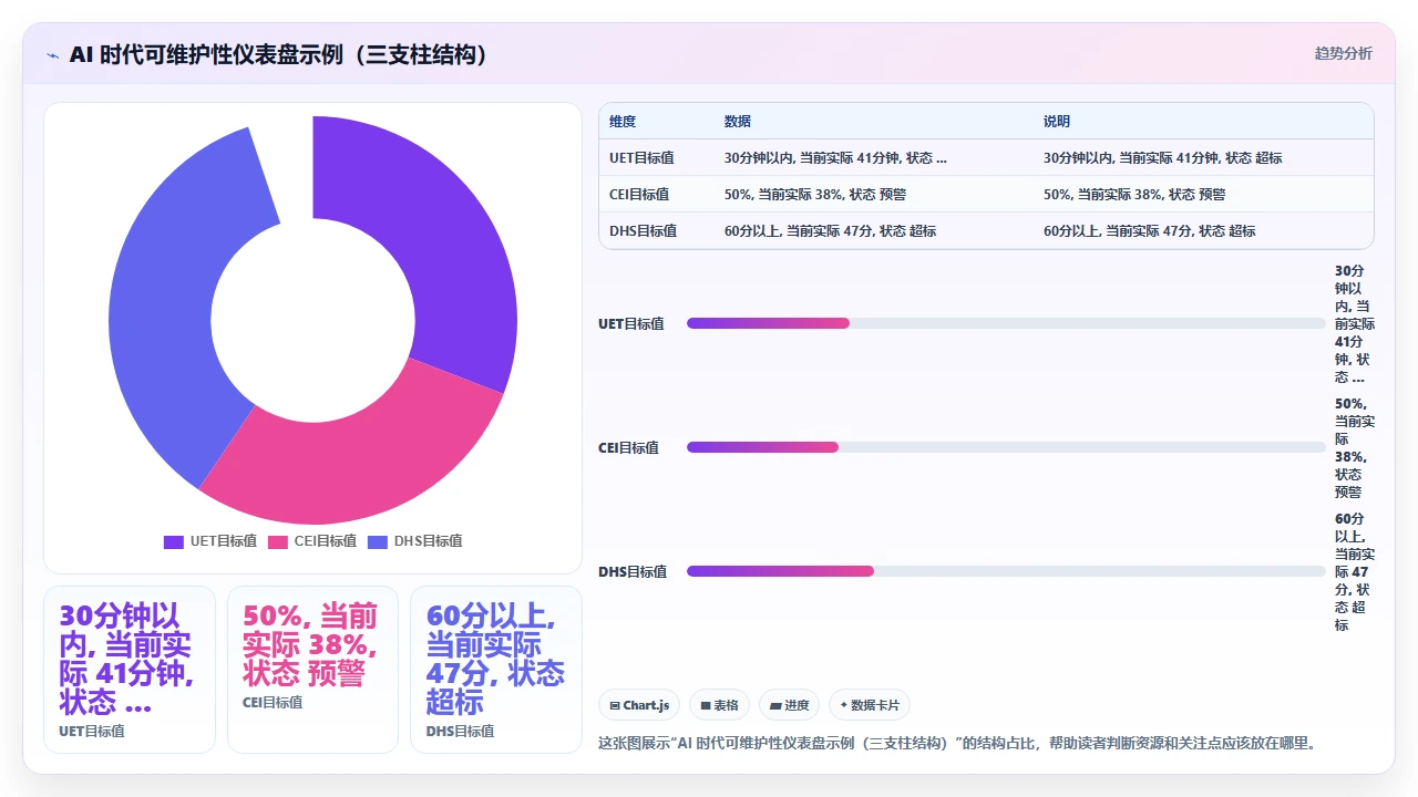 claude code 在代码可维护性指标上的长期影响跟踪