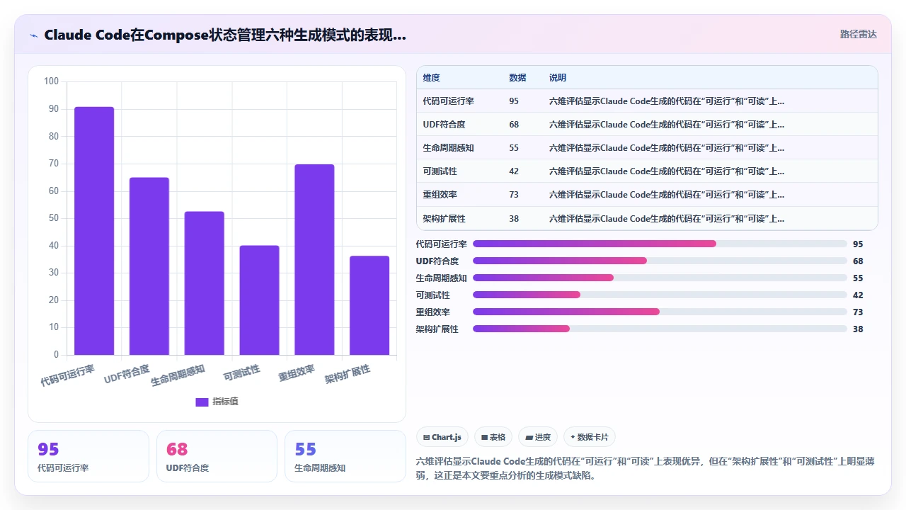 claude code对Android Jetpack Compose状态管理的生成模式分析