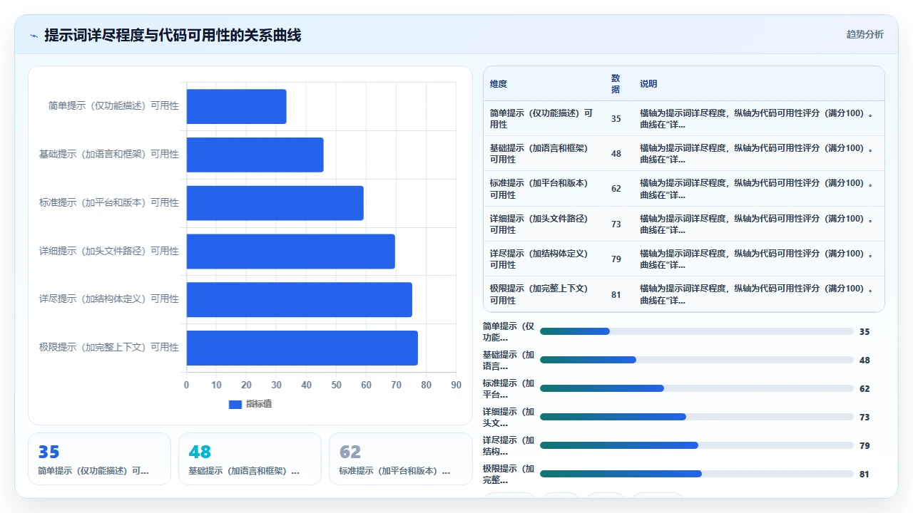 在跨平台桌面应用中使用 claude code 生成原生调用代码的兼容性