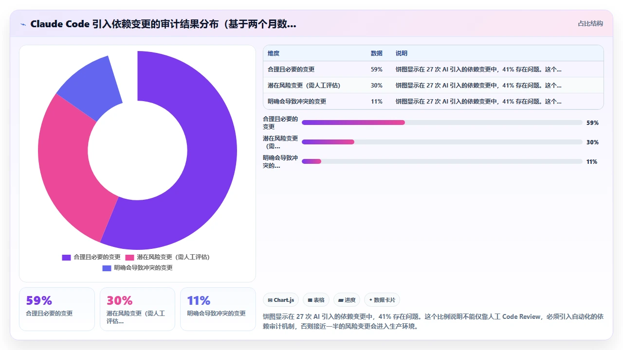 在遗留系统中引入 claude code 辅助开发时的二方库版本冲突