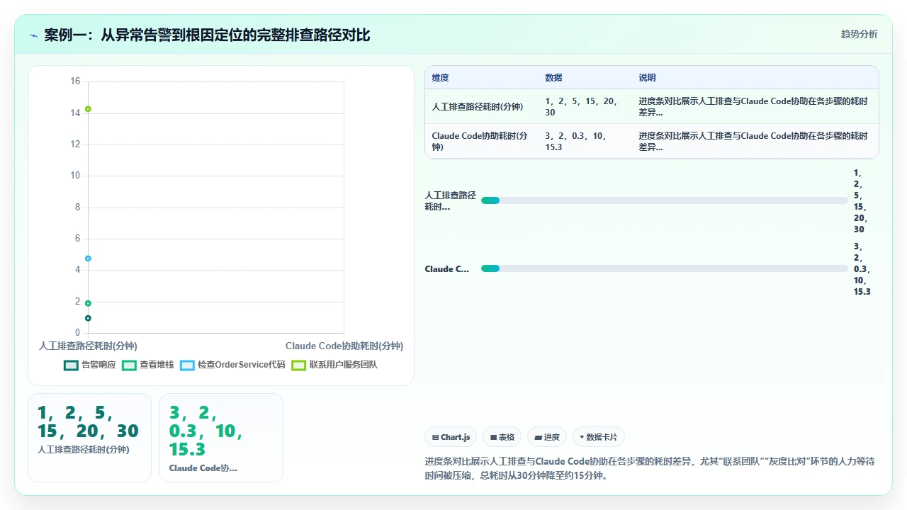 在claude code中通过日志分析定位线上异常的原因